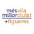 mesfigueres