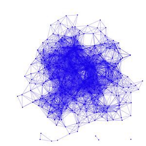 Profile picture for Responsive Environment