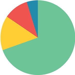 Profile picture for a very successful business