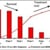 Breast Cancer Survival Rates