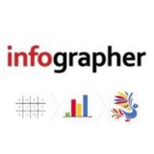 Profile picture for Infographer.ru