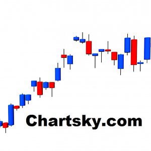 Profile picture for Chartsky Trades