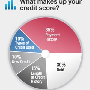 Profile picture for Credit Bureau Reports