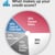Credit Bureau Reports