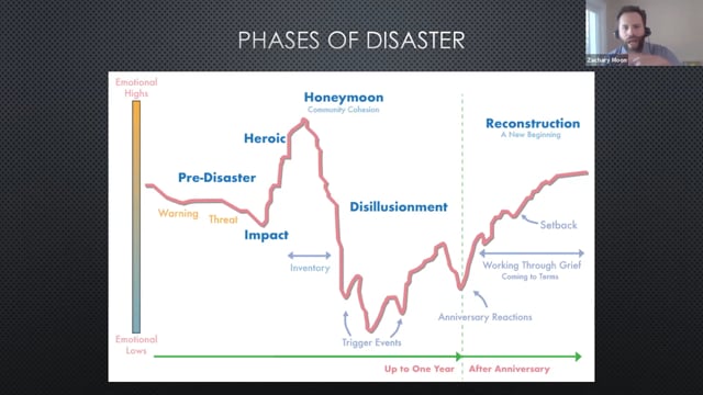 2nd Waves: Disaster Preparedness for the Long Haul - Trauma Symposium (6-18-20)