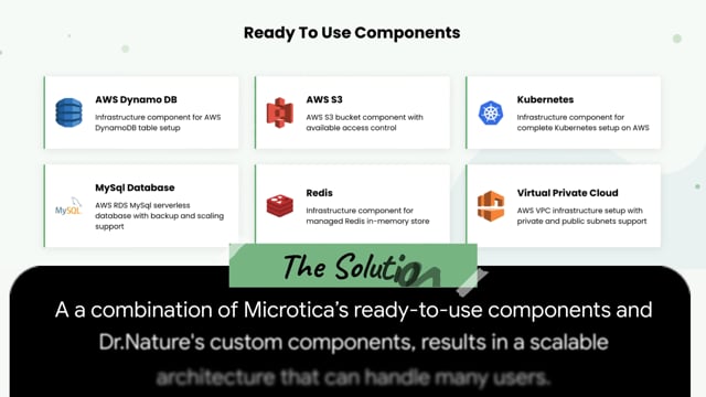 Dr. Nature - Customer Success Story