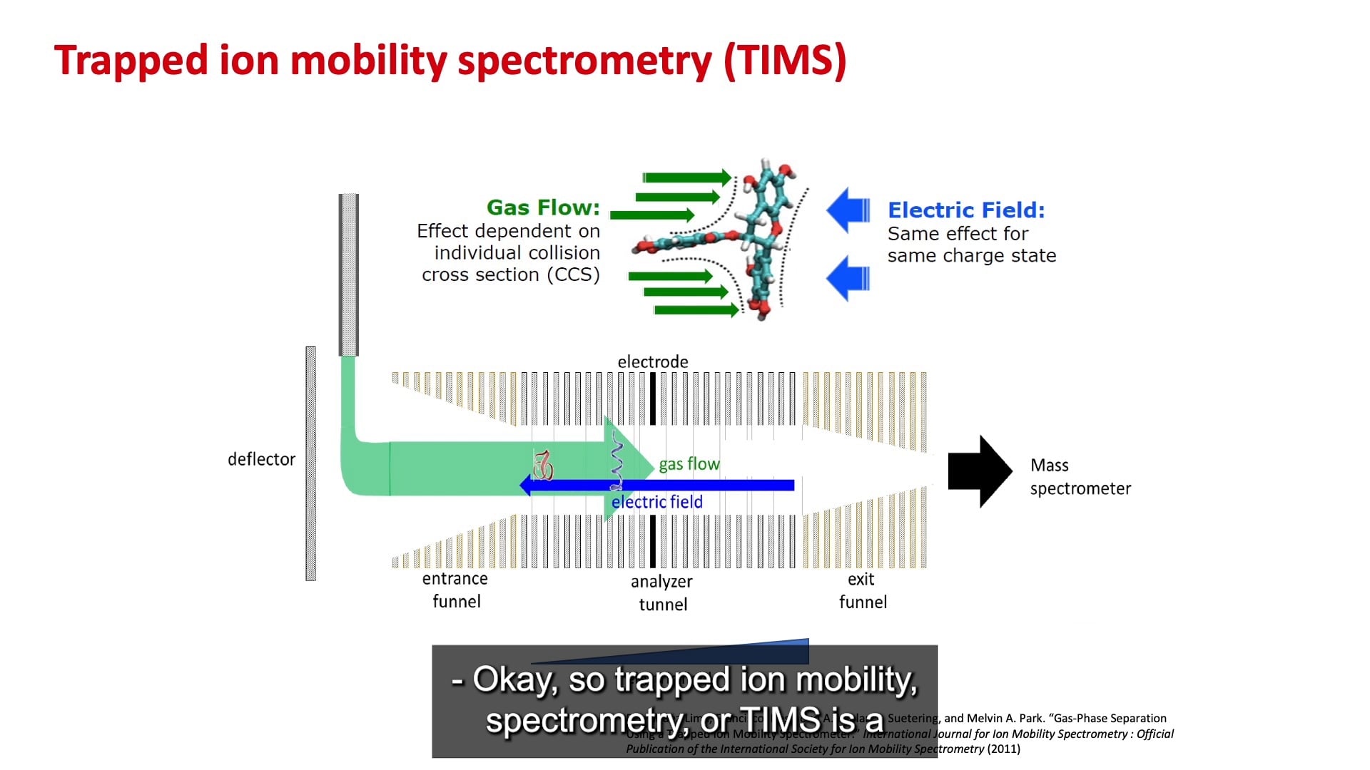 What Is Trapped Ion Mobility Spectrometry On Vimeo