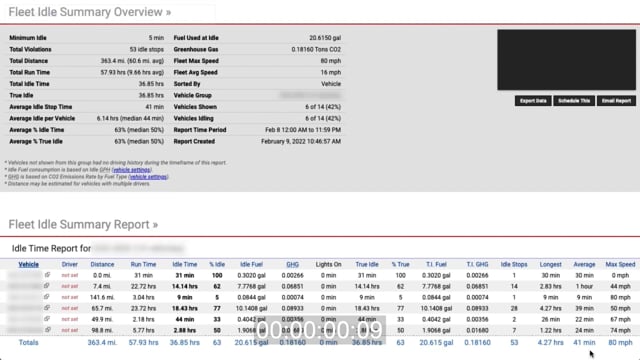 Idle Time Overview