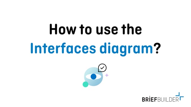 How to use the Interfaces diagram?