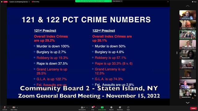Community Board 2, Staten Island, NY - Zoom General Board Meeting, November 15, 2022