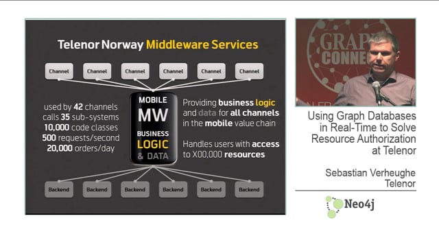 Telenor - Customer Success Story (Sebastian Verheughe - Architect and Developer, Mobile Middleware Services)