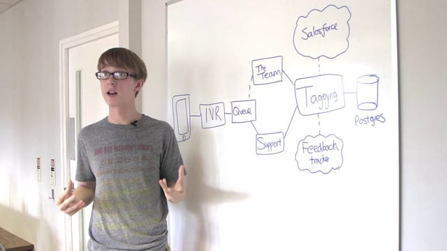 Gocardless Provides Exceptional Customer Service With Twilio Voice