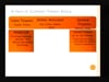 SecTor 2008 - Bruce Potter - Tech Track - Novel Malware Detection