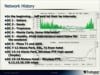 SecTor 2010 - David Bryan & Luiz Eduard - Tech Track - Building the DEFCON network