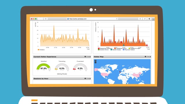 UserReplay - Customer Success Story