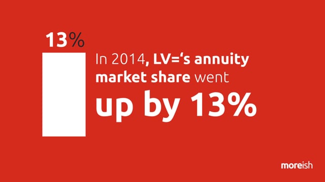LV= - Customer Success Story