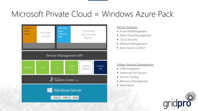 Webinar: Planning your Microsoft Private Cloud