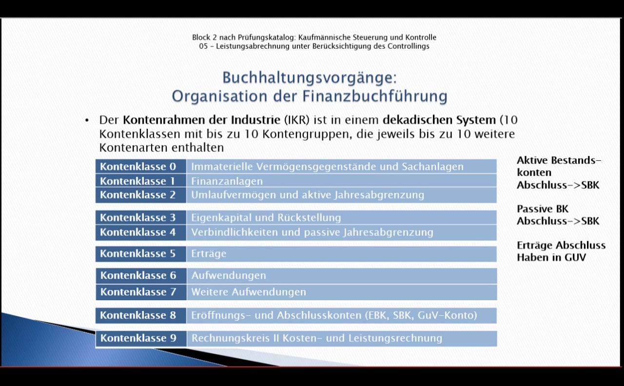 Demo Ausbildung Zum Industriekaufmann Kontenrahmen Kontenplan