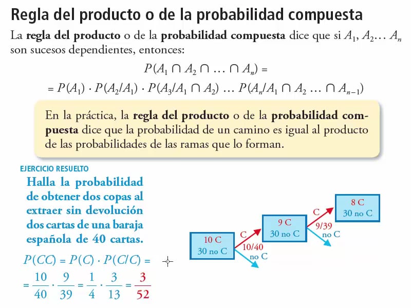 Matemáticas 2 º Bachillerato Regla del producto o de la probabilidad