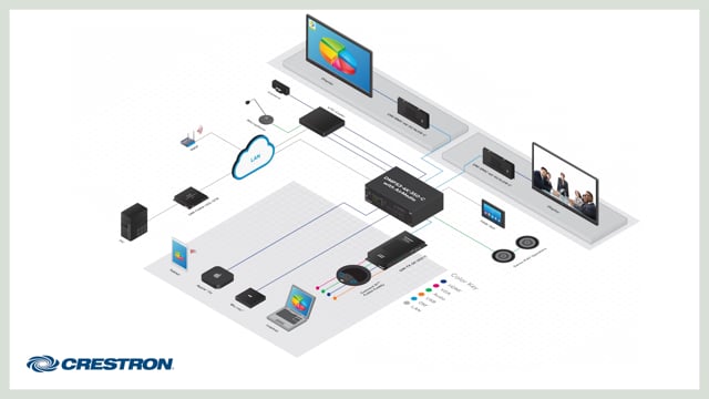 AM 300 Crestron Electronics Inc