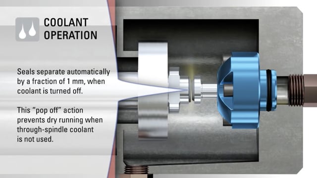 Applications for the Machine Tool Industry