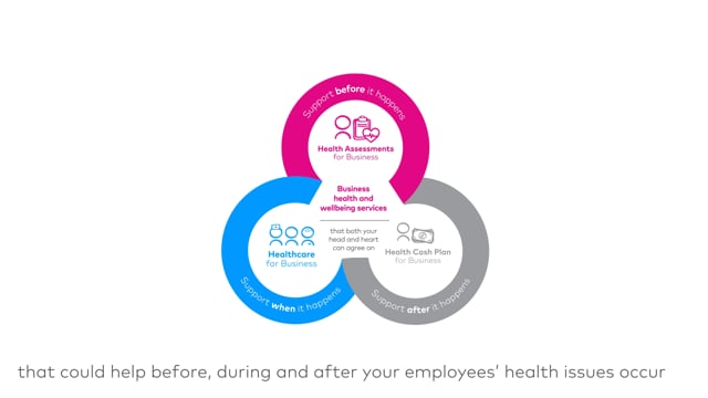 Benenden Health - Customer Success Story