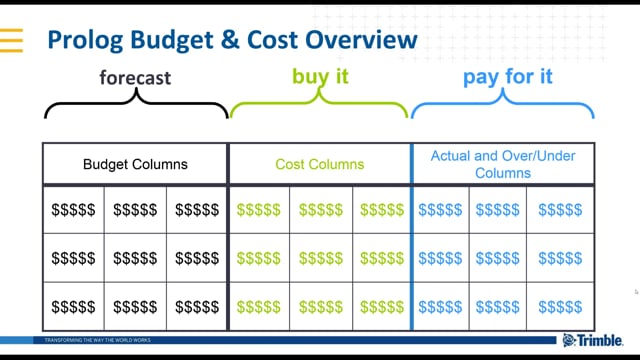 MJ Harris - Prolog - Intro to Manager and Converge - Day 5