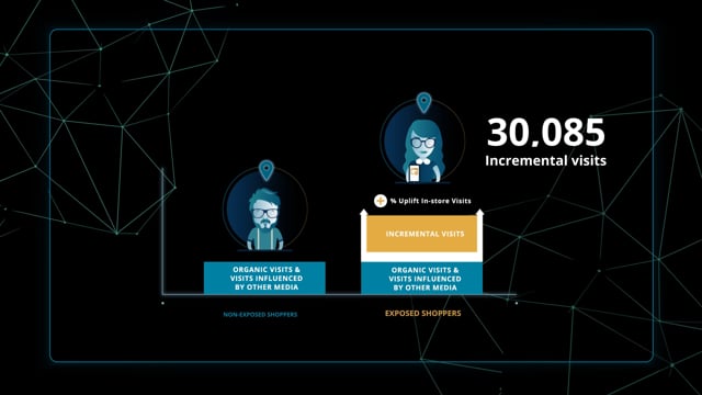 HP Inc. - Customer Success Story (Marcio Furrier - Regional Marketing Executive)