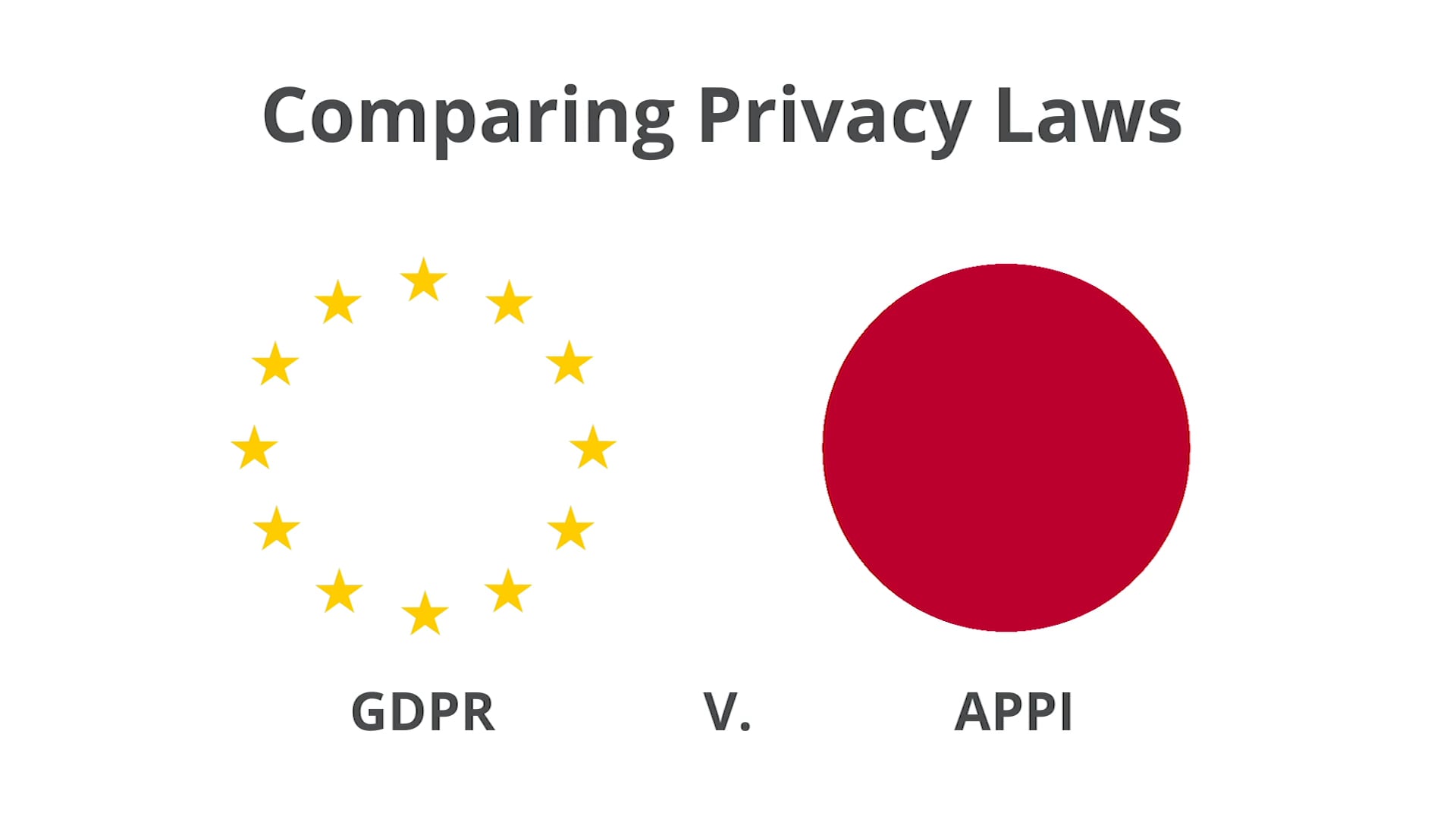 Comparing Privacy Laws Gdpr V Appi Resources Dataguidance