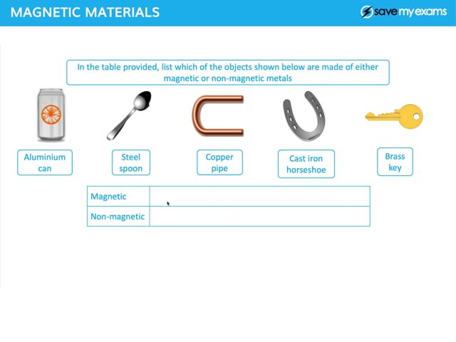 Non Magnetic Materials List Atelier Yuwa Ciao Jp