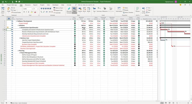 How to Interpret the KPIs in the Schedule