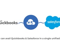 Real Time Synchronization between Salesforce and Quickbooks | eShopSync for Quickbooks