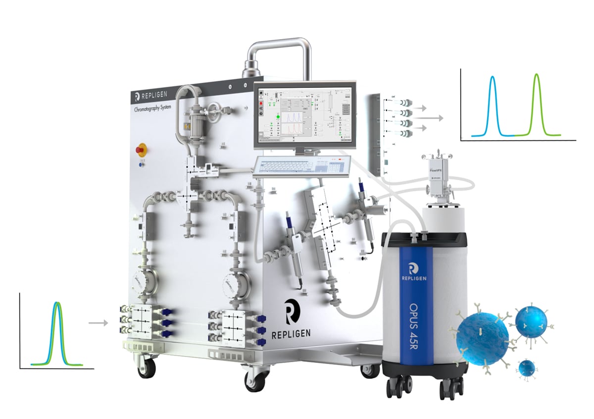 Chromatography Redesigned Case Studies That Advance Gene Therapy