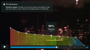 People hate watching credits. Here's how to do it right.