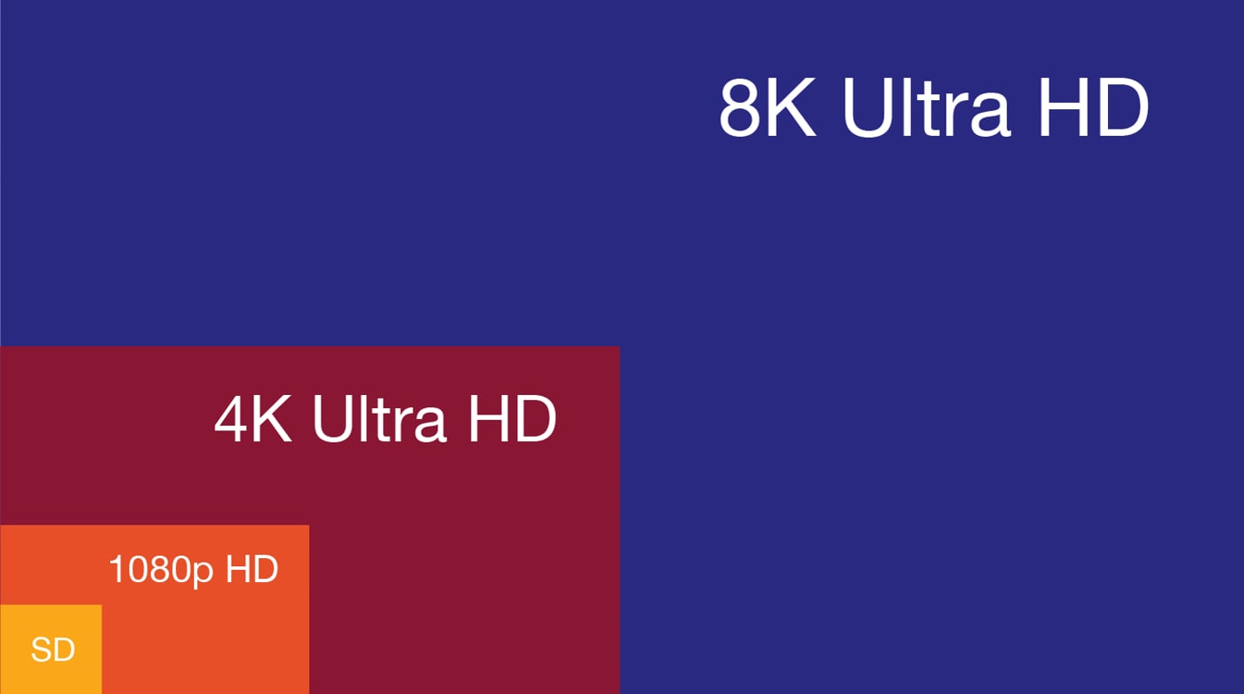SD, 1080p HD, 4K Ultra HD, and 8K Ultra HD visualized