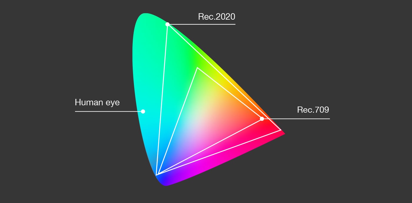 Color range