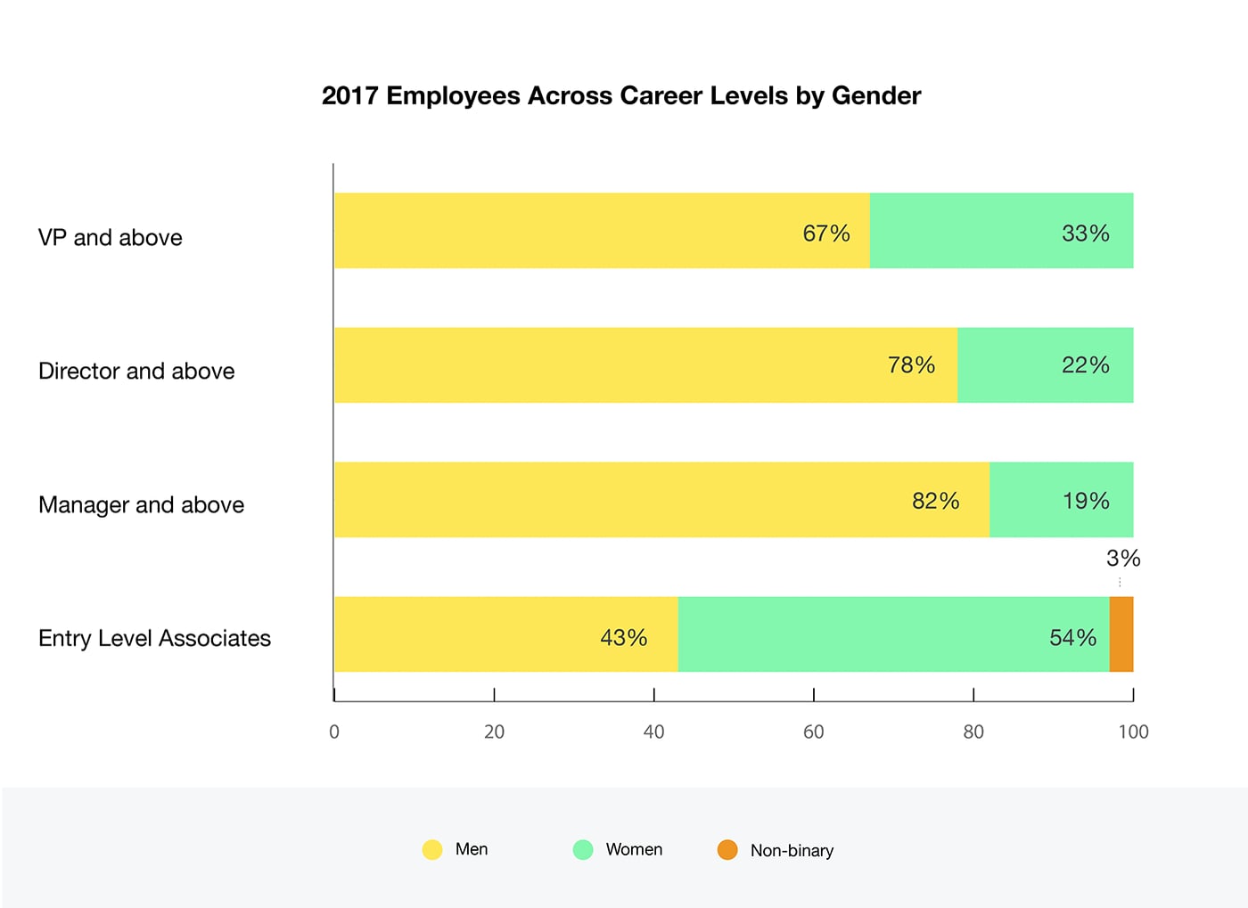 We Re Just Getting Started Diversity And Inclusion At Vimeo Vimeo - 