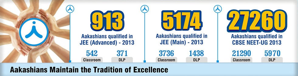 Aakash Educational Services Ltd - AESL on Vimeo