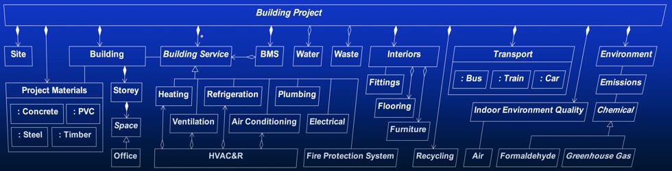 Webel IT: Model-Based Systems Engineering and Software Engineering