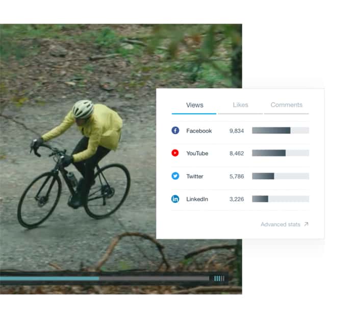 自行车视频与不同社交媒体平台的播放数据