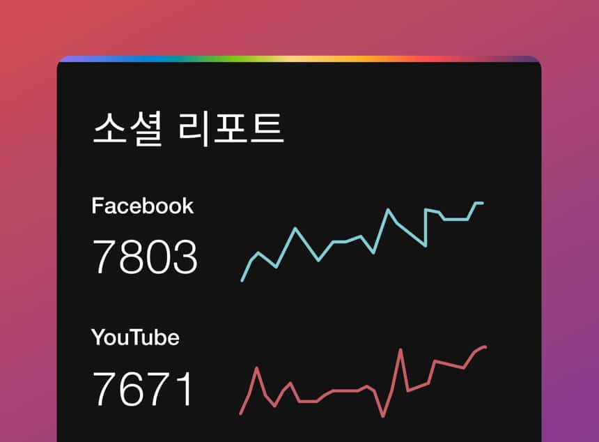 동영상 분석 리포트는 동영상 성과를 파악하는 데 도움이 됩니다.