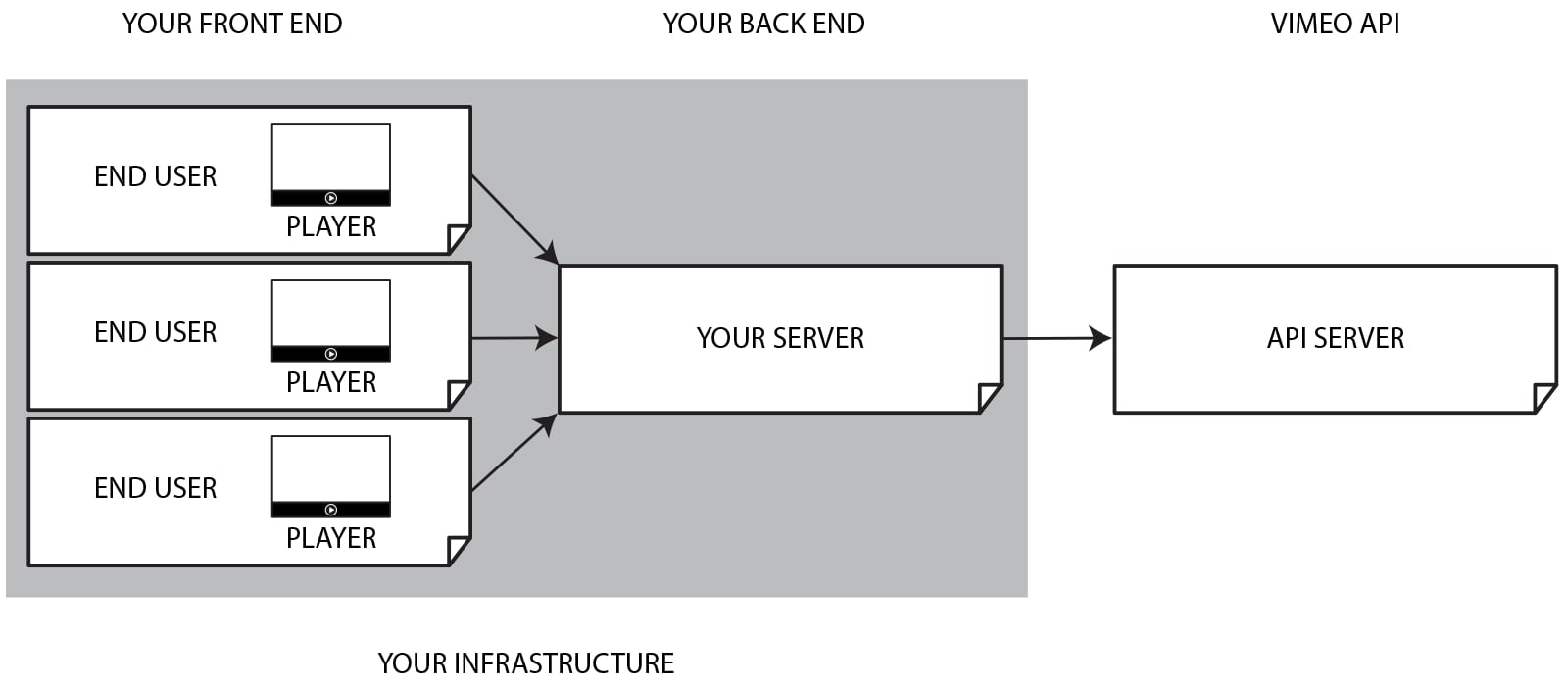 api player