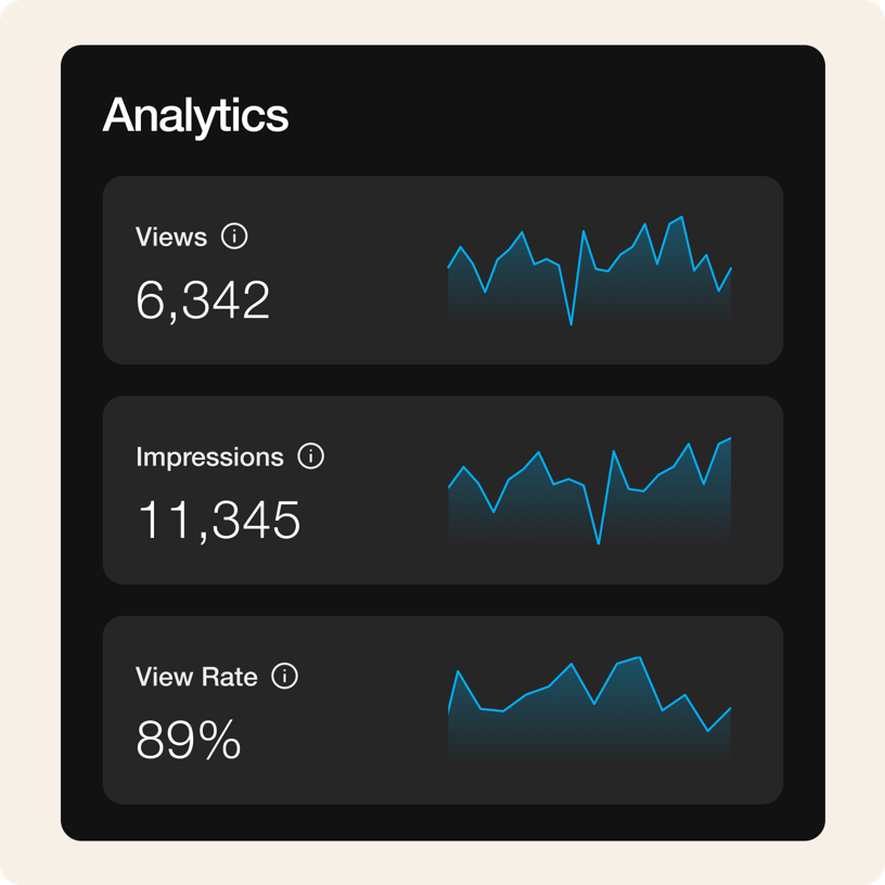 Marketing video measure impact