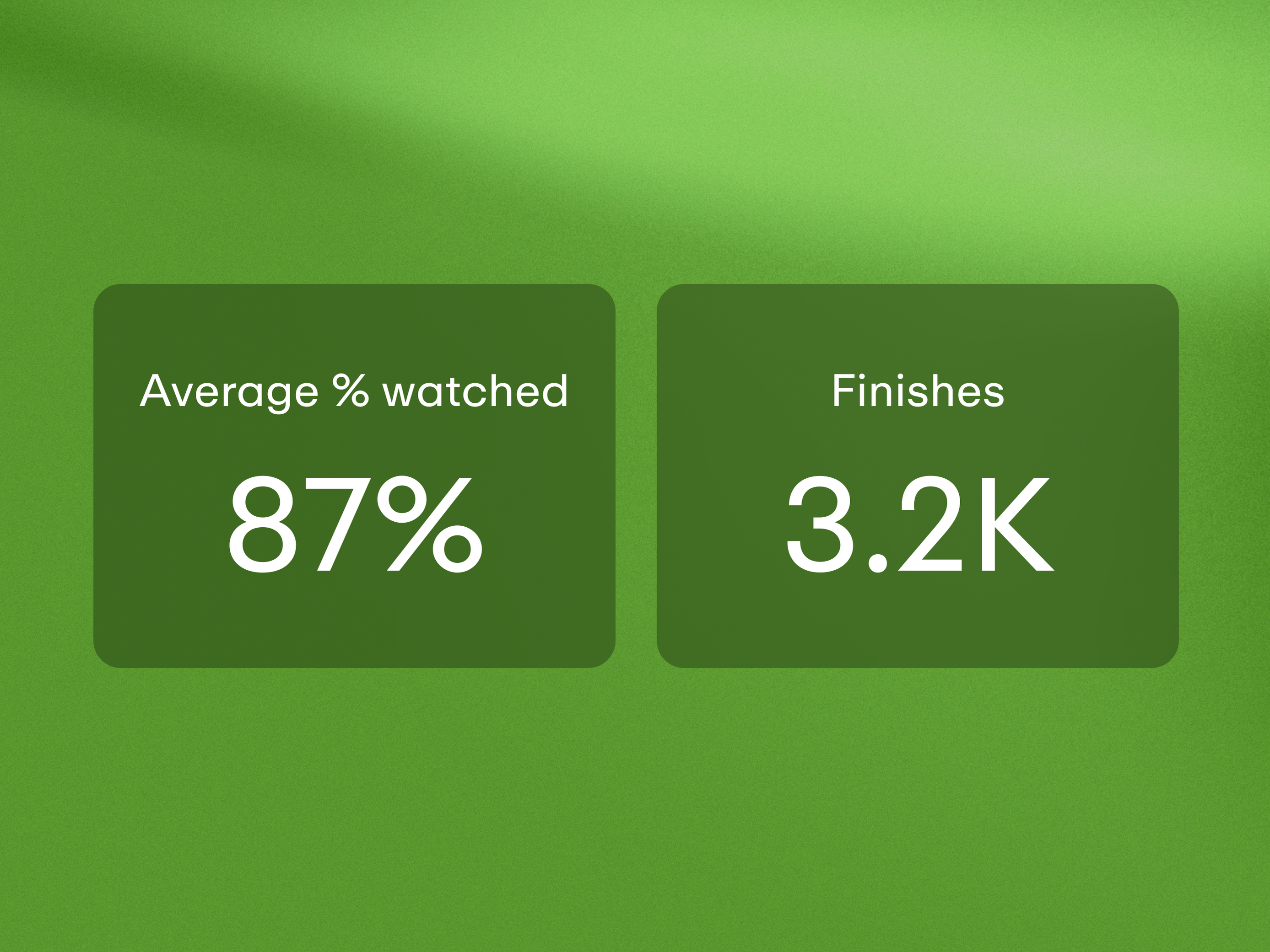 Video analytics showing the average percentage of the video watched and how many viewers finished watching the entire video