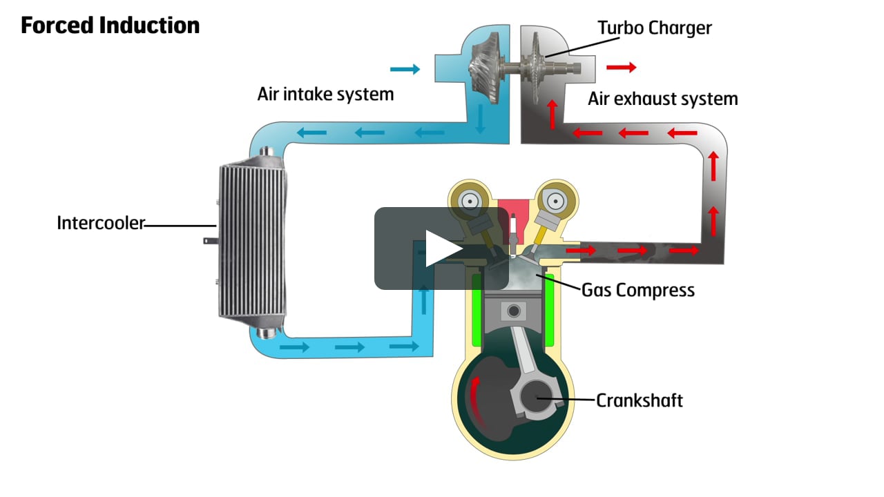 Working Animation of Turbocharger & Intercooler on Vimeo