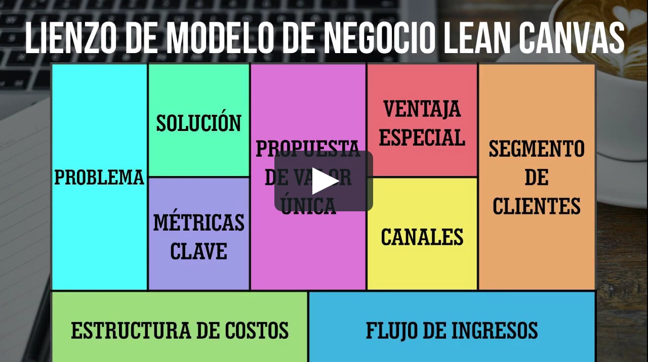 MODELO DE NEGOCIO LEAN CANVAS on Vimeo
