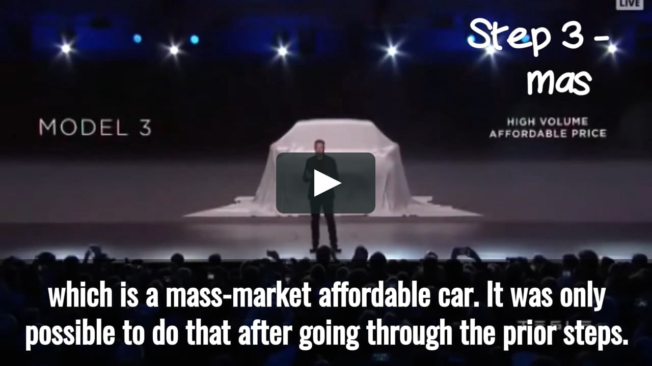 Learning from Tesla’s iteration within strategic innovation