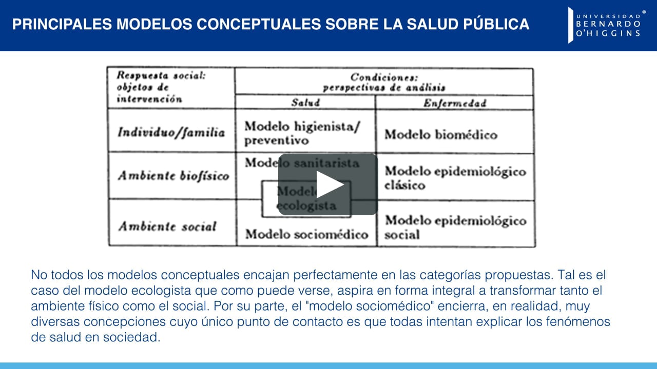 Salud Pública y Epidemiología Social - Unidad 1 - La salud pública: Campo  del conocimiento y ámbito para a acción (Parte 1) on Vimeo