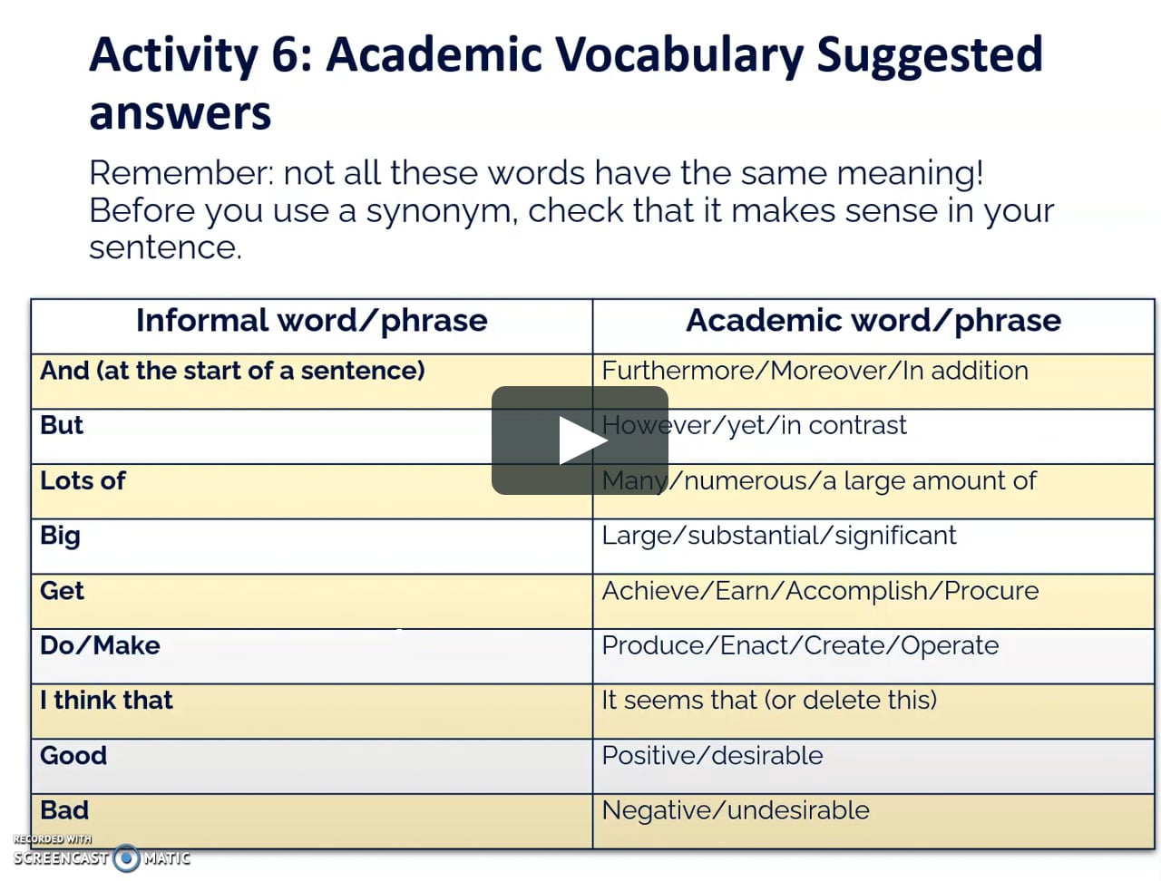 1 2 Aps Video Part 2 Academic Style And Understanding Questions On Vimeo
