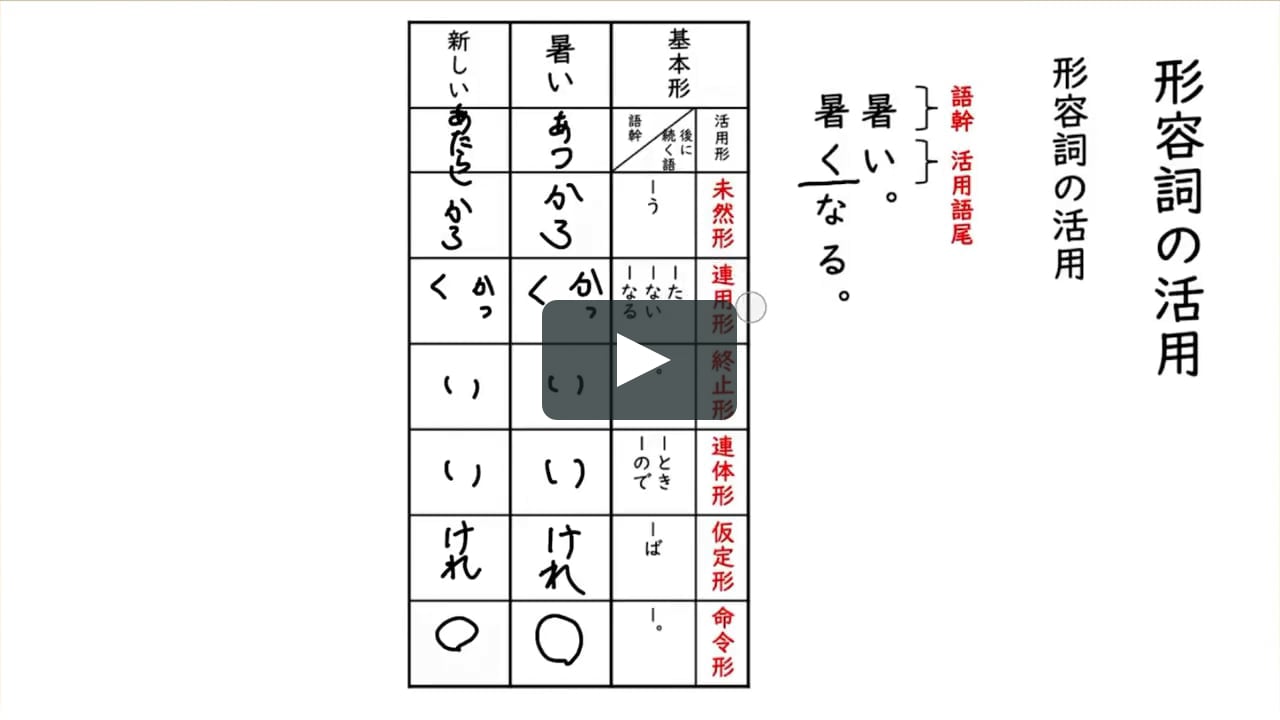 形容詞のいろいろな用法 Mp4 On Vimeo